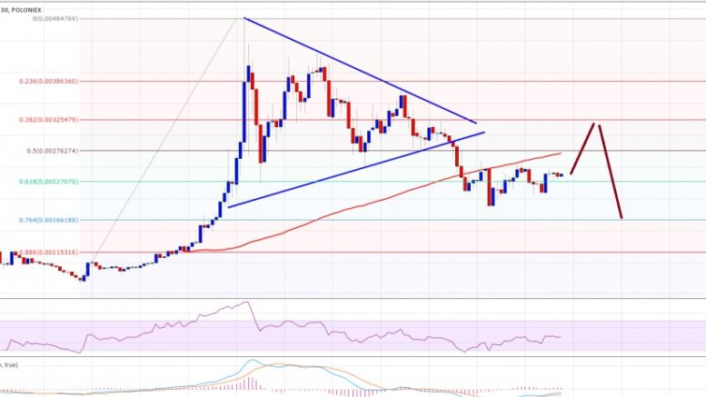 Ethereum Classic Price Technical Analysis – Final Showdown