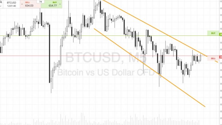 Bitcoin Price Watch; Switching Things Up A Little