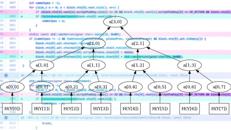 Bitcoin Developer Eric Lombrozo on Five Benefits of Segregated Witness