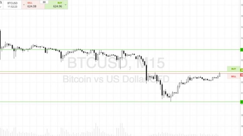 Bitcoin Price Watch; Intrarange Is On!