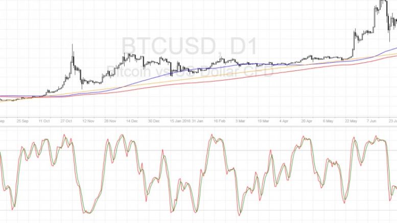 Bitcoin Price Technical Analysis for 08/02/2016 – Aiming for Long-Term Support?