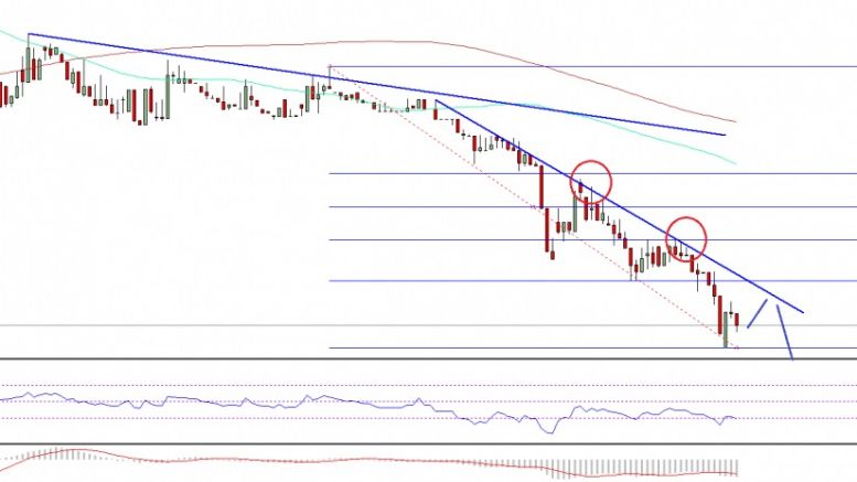 Ethereum Price Technical Analysis – Time To Take Profits