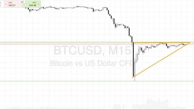 Bitcoin Price Watch; 600 Broke, Profit Taken!