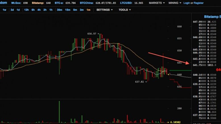 Massive Bitcoin Sell Going On