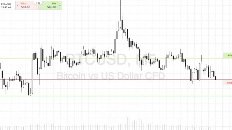 Bitcoin Price Watch; Volatility For The Weekend