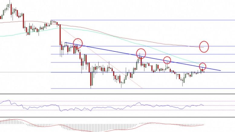Ethereum Classic Price Technical Analysis – Can ETC Make It?