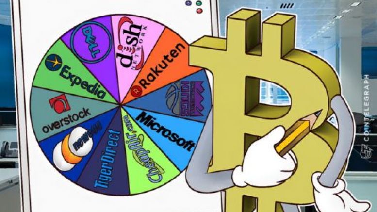 From Dell to Rakuten: 10 Most Popular Vendors That Accept Bitcoin