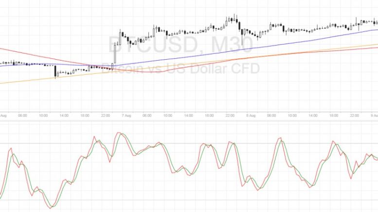 Bitcoin Price Technical Analysis for 08/09/2016 – Short-Term Uptrend Forming