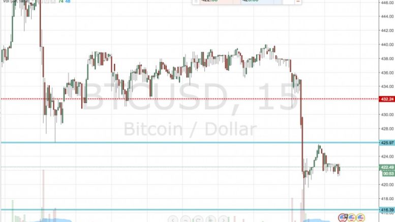 Bitcoin Price Watch; Here’s What’s On Tonight