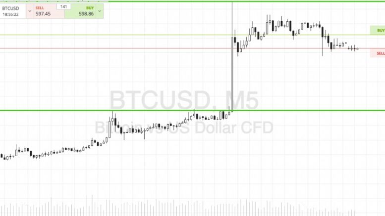 Bitcoin Price Watch; Here’s What’s On This Evening