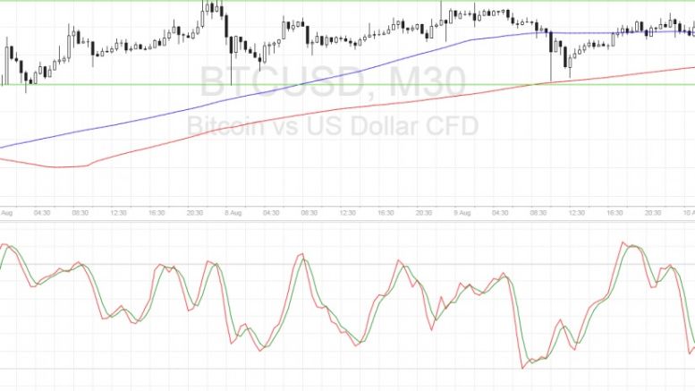 Bitcoin Price Technical Analysis for 08/10/2016 – Stuck in a Range!