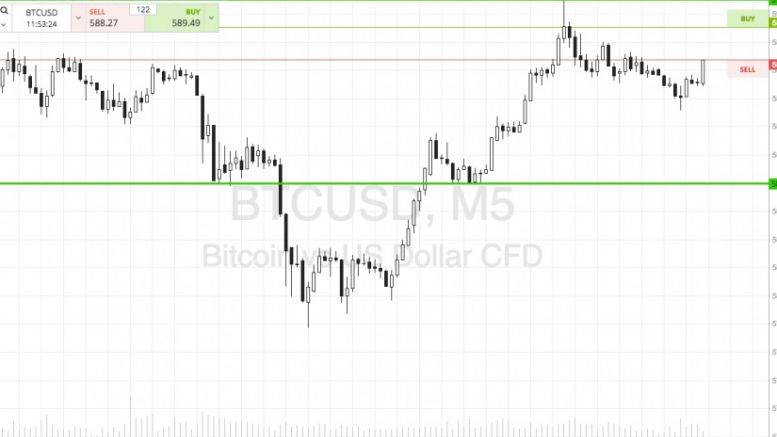 Bitcoin Price Watch; Pushing Forward Towards 600