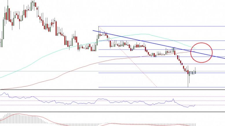 Ethereum Price Technical Analysis – $11.20-40 Holds Key