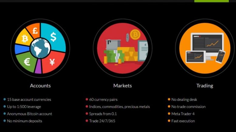 Simplefx – The Simplest Way to use Bitcoin in Forex Trading