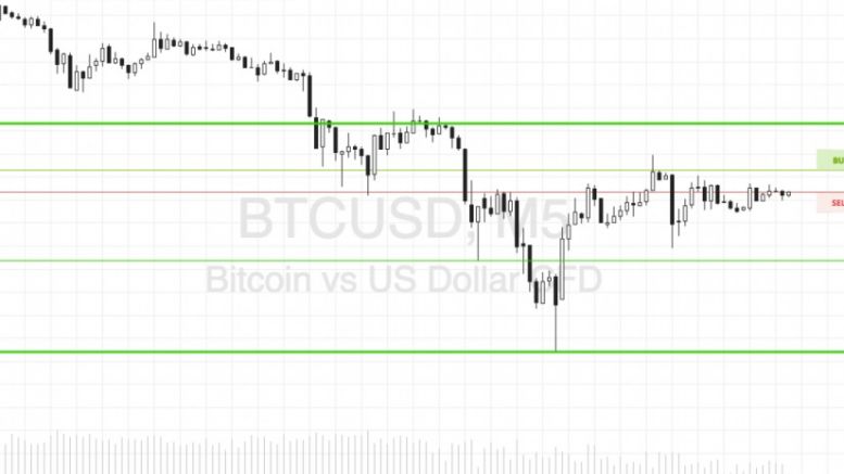 Bitcoin Price Watch; Profit Target Hit!