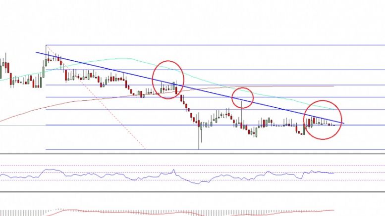 Ethereum Price Technical Analysis – Monstrous Resistance For ETH