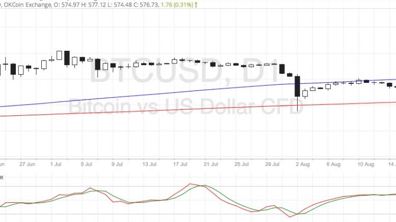 Bitcoin Price Technical Analysis for 08/18/2016 – Bears in Control
