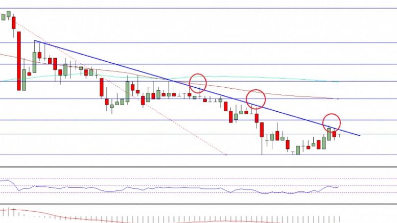 Ethereum Classic Price Technical Analysis – Initial Target Achieved