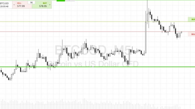 Bitcoin Price Watch; Tonight’s Scalp Strategy