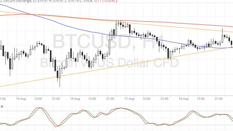 Bitcoin Price Technical Analysis for 08/19/2016 – Watch Out for a Breakout!