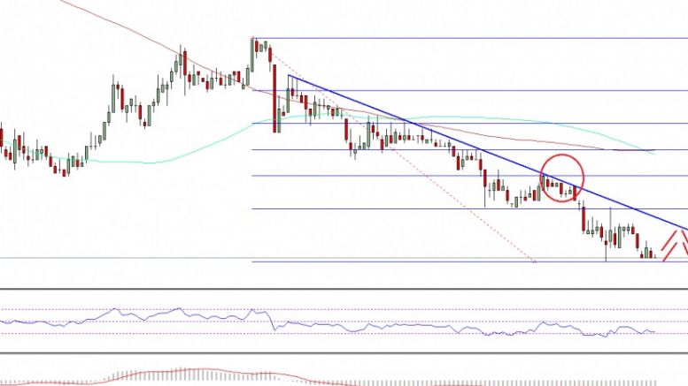 Ethereum Classic Price Technical Analysis – Final Target Achieved