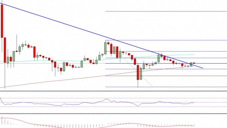 Ethereum Price Weekly Analysis – Can ETH Buyers Gain Momentum?