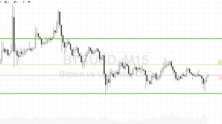 Bitcoin Price Watch; Here’s What’s On This Morning