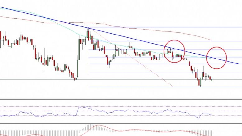 Ethereum Classic Price Technical Analysis – ETC Remain Under Pressure