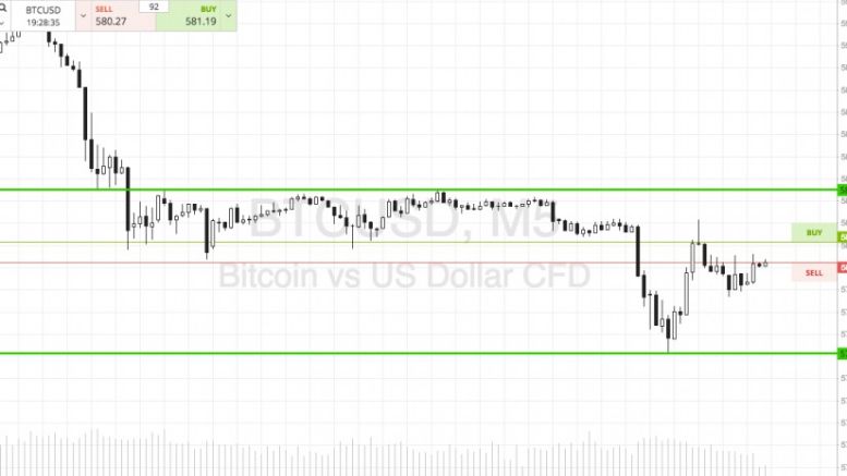 Bitcoin Price Watch; Intrarange Back In Play