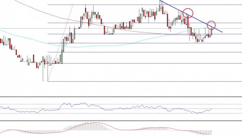 Ethereum Price Technical Analysis – Short-term Resistance