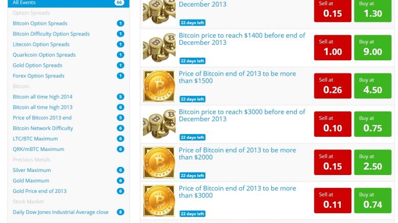How to Short Bitcoin