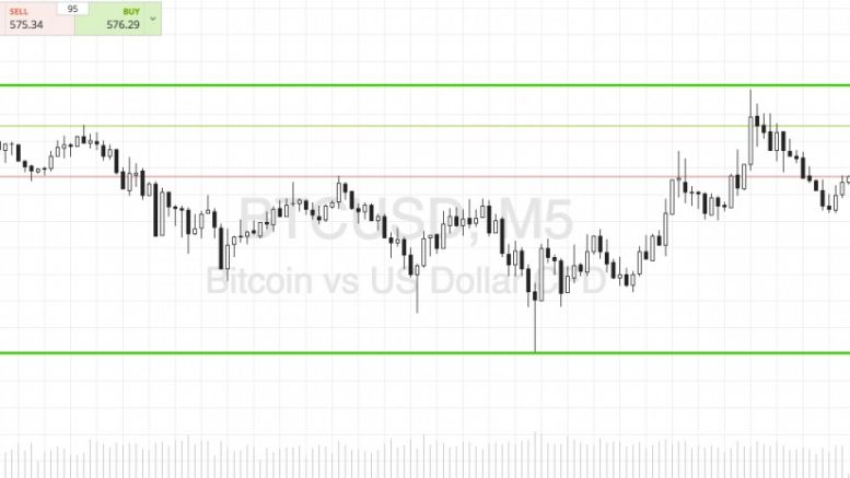 Bitcoin Price Watch; Stop Hit!