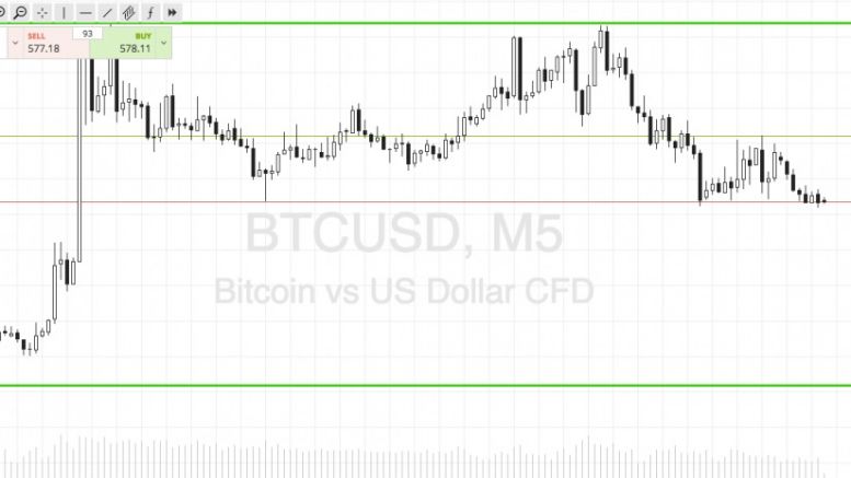 Bitcoin Price Watch; The Week’s Final Take