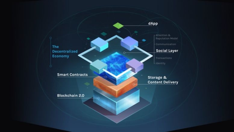 Synereo Allocates $200k Fund for dApps Developers