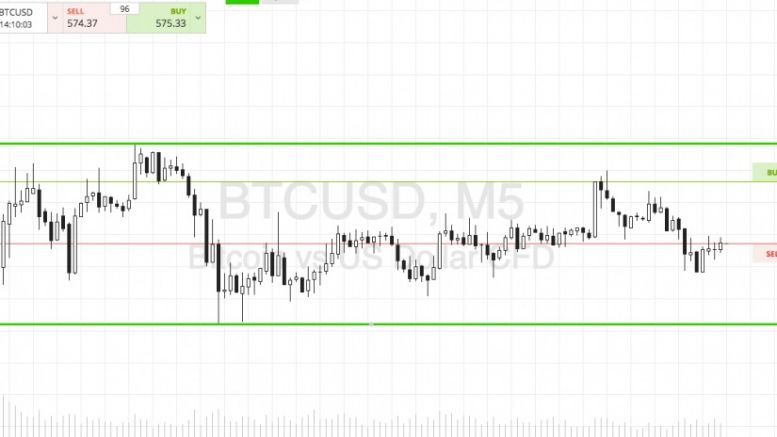 Bitcoin Price Watch; Tightening Things Up