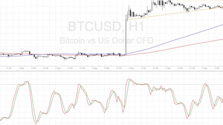 Bitcoin Price Technical Analysis for 09/07/2016 – Which Way to Break Out?