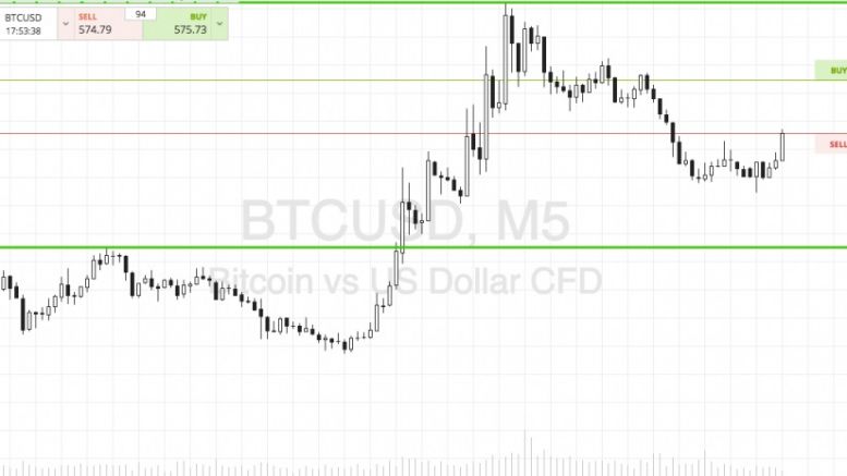 Bitcoin Price Watch; Ending the Week Net Up?