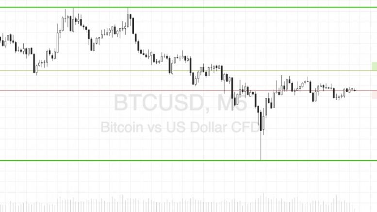 Bitcoin Price Watch; Let The Season Begin…