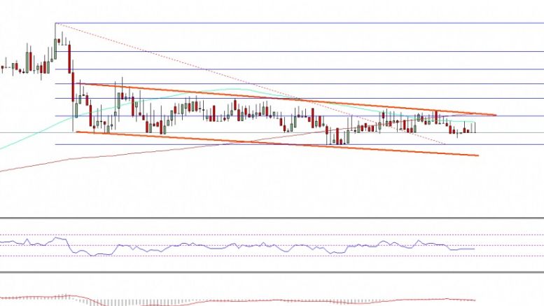 Ethereum Price Technical Analysis – Annoying Range Trading