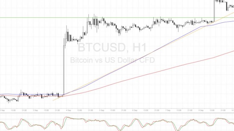 Bitcoin Price Technical Analysis for 09/09/2016 – Break and Retest?