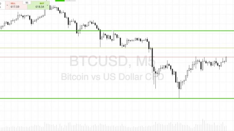 Bitcoin Price Watch; End of the Week Targets