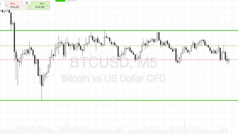Bitcoin Price Watch; End Of The Week Profits