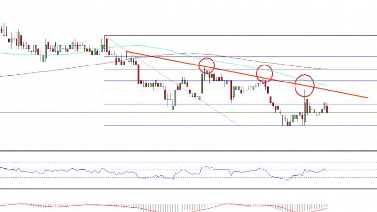Ethereum Classic Price Technical Analysis – Sell Targets Achieved