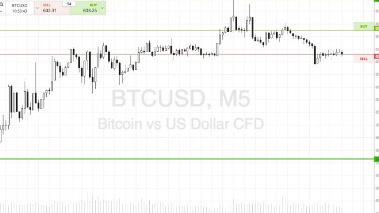 Bitcoin Price Watch; Riding the Volume Wave To Profitability