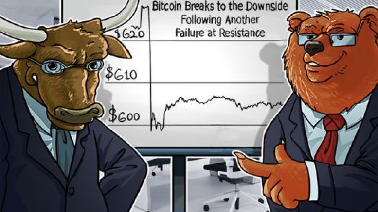 Bitcoin Breaks To The Downside Following Another Failure At Resistance
