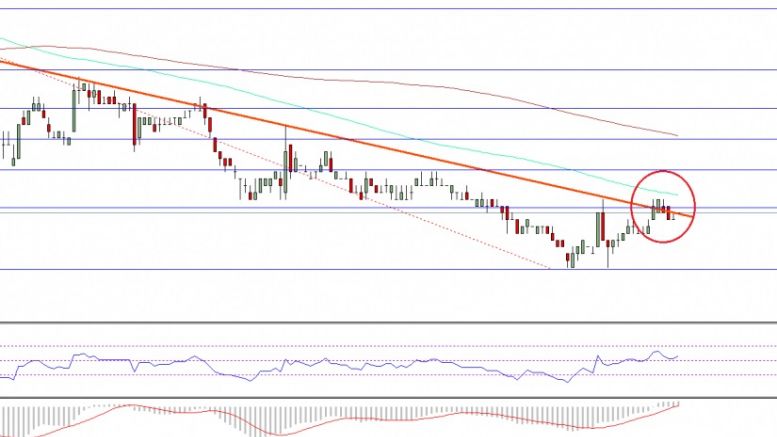 Ethereum Classic Price Technical Analysis – Can ETC Recover?