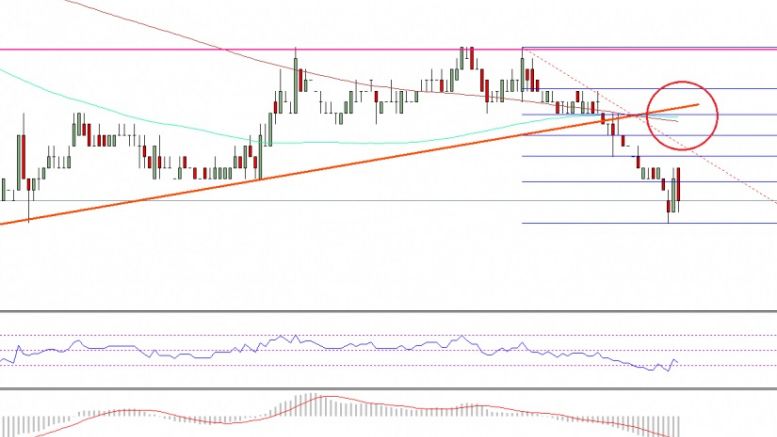 Ethereum Classic Price Technical Analysis – ETC Breaks Down