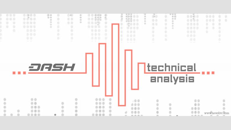 Dash Price Trading Near Critical Juncture