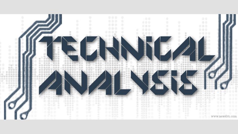 Dogecoin Price Technical Analysis - Target Additional Weakness