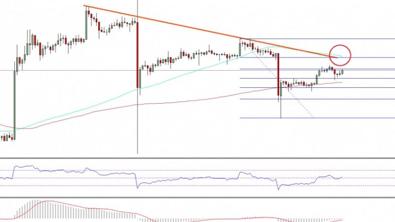 Bitcoin Price Weekly Analysis – $605-10 Is Crucial For BTC/USD?